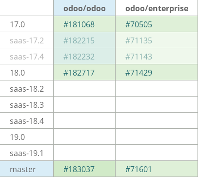 Pull request status dashboard