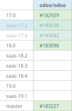 Pull request status dashboard