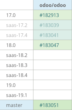 Pull request status dashboard