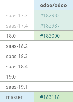 Pull request status dashboard