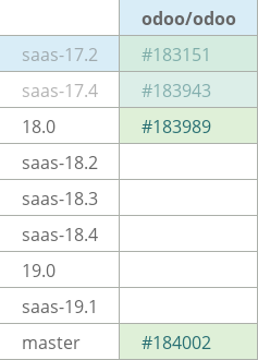 Pull request status dashboard