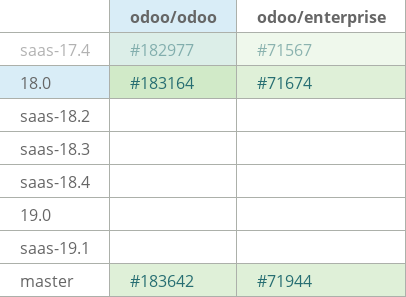 Pull request status dashboard