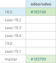 Pull request status dashboard