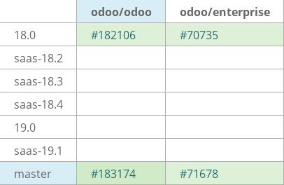 Pull request status dashboard