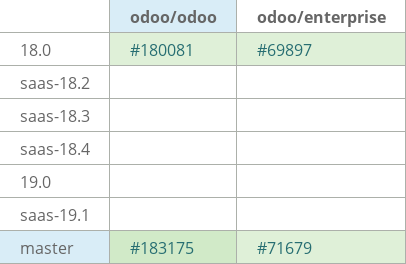 Pull request status dashboard
