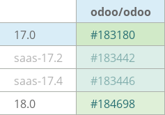 Pull request status dashboard