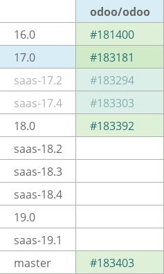 Pull request status dashboard