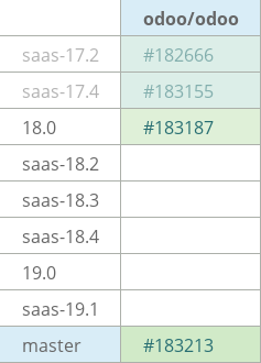 Pull request status dashboard