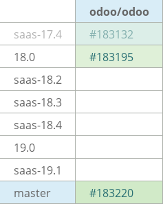 Pull request status dashboard