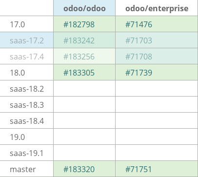 Pull request status dashboard