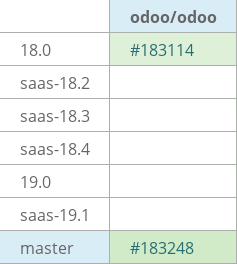 Pull request status dashboard