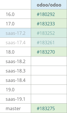 Pull request status dashboard