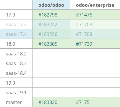 Pull request status dashboard
