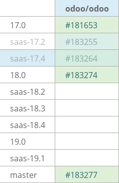 Pull request status dashboard