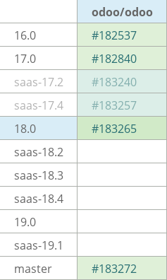 Pull request status dashboard