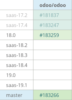 Pull request status dashboard
