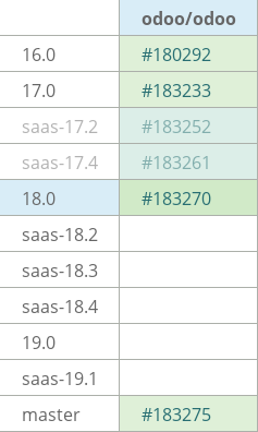 Pull request status dashboard