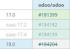 Pull request status dashboard