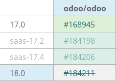 Pull request status dashboard