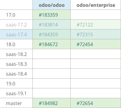 Pull request status dashboard