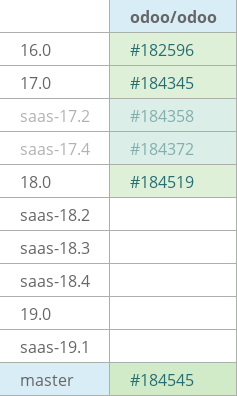 Pull request status dashboard