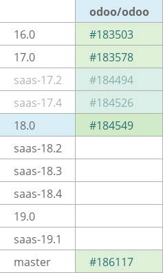 Pull request status dashboard