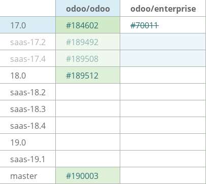 Pull request status dashboard