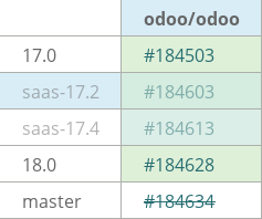 Pull request status dashboard