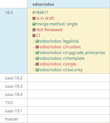 Pull request status dashboard