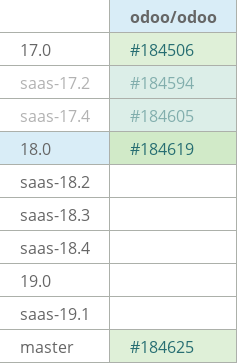 Pull request status dashboard