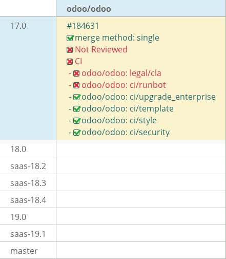 Pull request status dashboard