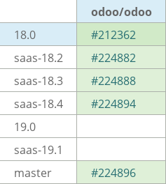 Pull request status dashboard