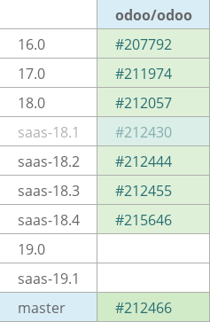 Pull request status dashboard