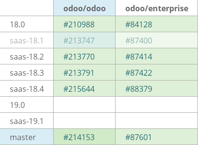 Pull request status dashboard