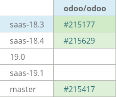 Pull request status dashboard