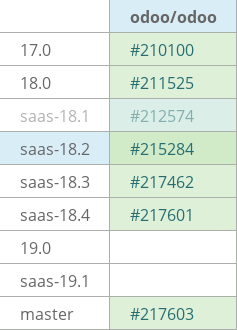 Pull request status dashboard
