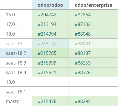 Pull request status dashboard