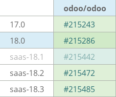 Pull request status dashboard