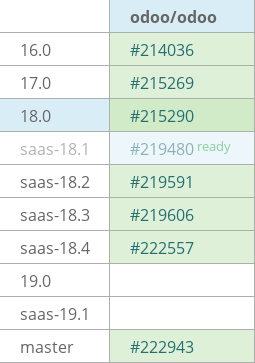 Pull request status dashboard