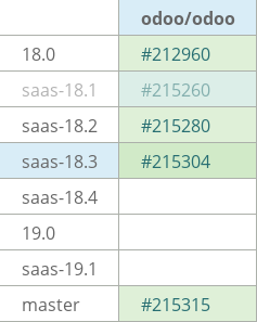 Pull request status dashboard