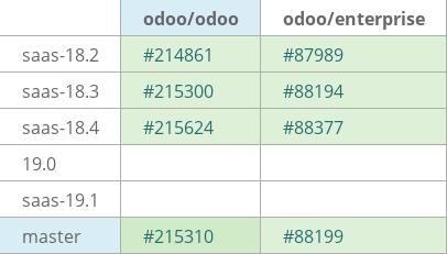 Pull request status dashboard