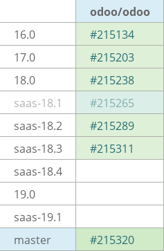 Pull request status dashboard