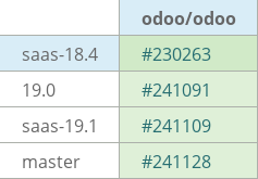 Pull request status dashboard