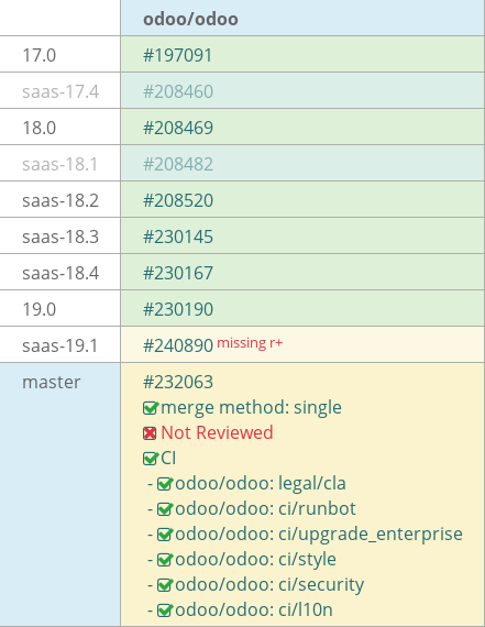 Pull request status dashboard