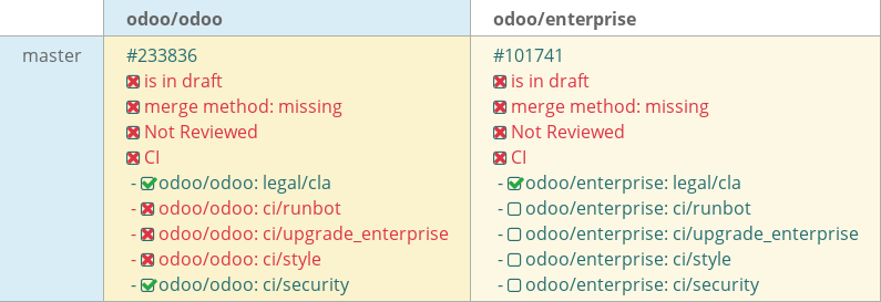 Pull request status dashboard