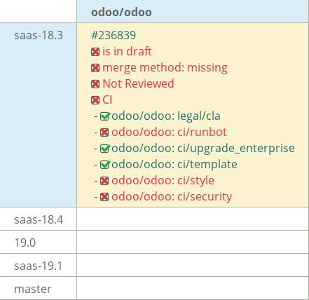 Pull request status dashboard