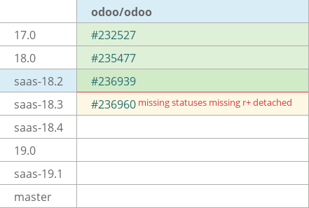 Pull request status dashboard
