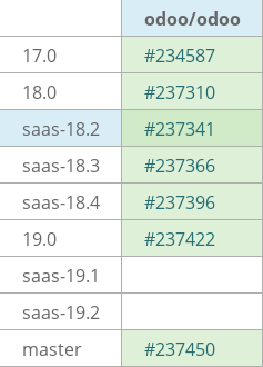 Pull request status dashboard