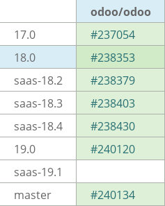Pull request status dashboard