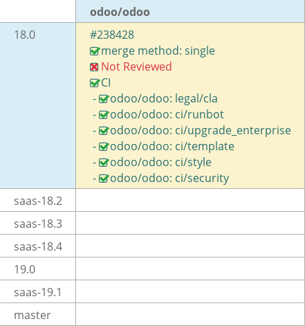 Pull request status dashboard